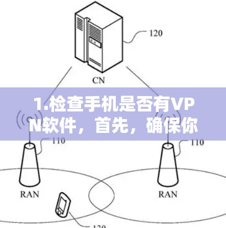 1.检查手机是否有VPN软件，首先，确保你的手机上确实有VPN软件 installed。你可以通过手机自带的设置来检查