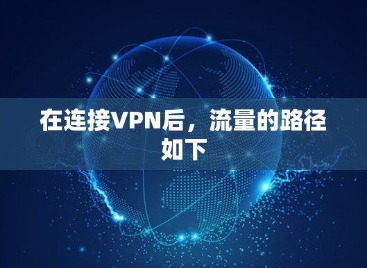 在连接VPN后，流量的路径如下