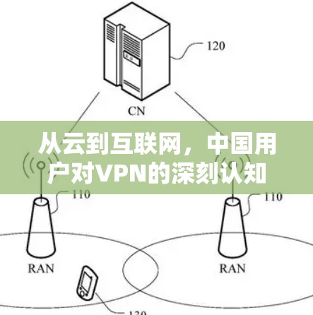 从云到互联网，中国用户对VPN的深刻认知