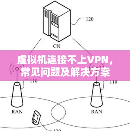 虚拟机连接不上VPN，常见问题及解决方案