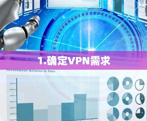1.确定VPN需求
