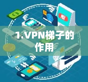 1.VPN梯子的作用 1.VPN梯子的作用