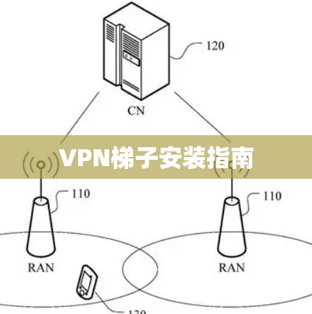 VPN梯子安装指南 VPN梯子安装指南