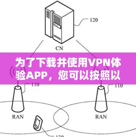 为了下载并使用VPN体验APP，您可以按照以下步骤进行操作