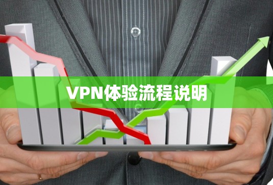 VPN体验流程说明