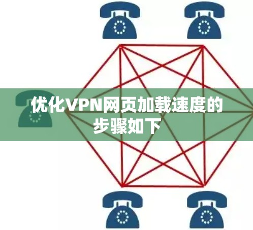 优化VPN网页加载速度的步骤如下