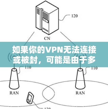 如果你的VPN无法连接或被封,可能是由于多种原因导致的。以下是一些常见的解决方法和建议,帮助你恢复连接 如果你的VPN无法连接或被封,可能是由于多种原因导致的。以下是一些常见的解决方法和建议,帮助你恢复连接