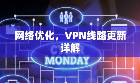 网络优化,VPN线路更新详解