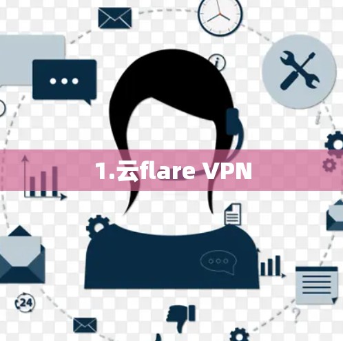 1.云flare VPN