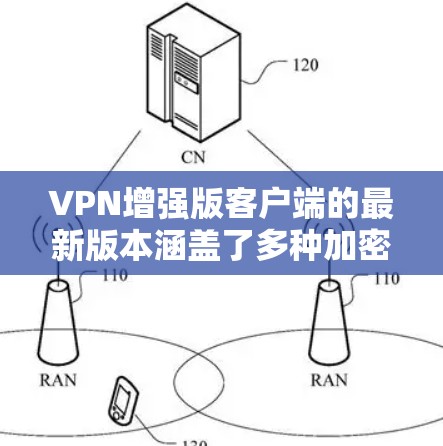 VPN增强版客户端的最新版本涵盖了多种加密算法、流量控制、多端支持、用户体验优化等多个方面,为用户提供更安全、更高效的网络连接。以下是对这些版本的详细分析
